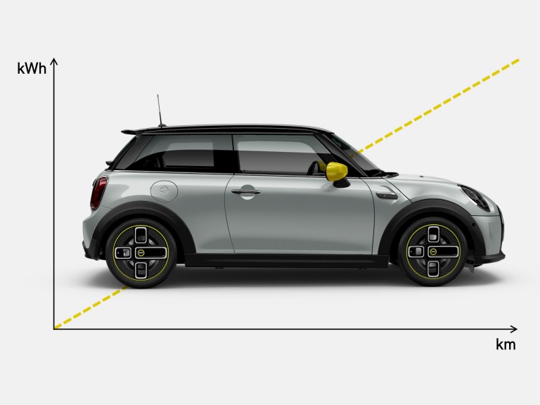 mobilidade elétrica mini – autonomia - tamanho da bateria